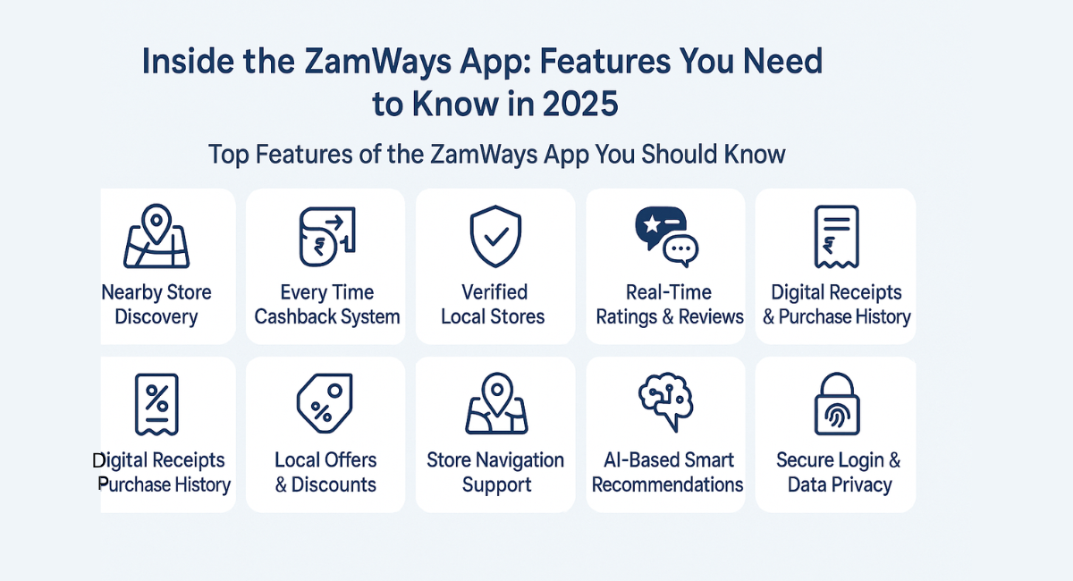 Inside the ZamWays App: Features You Need to Know in 2025